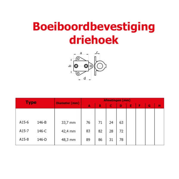 A15 buiskoppeling voor driehoekige boeiboordbevestiging