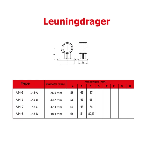 a34 buiskoppeling leuningdrager afmetingen