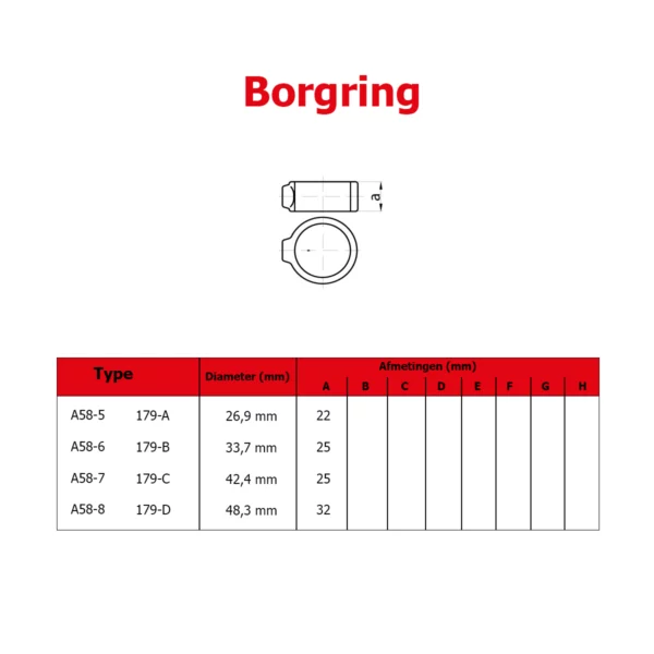 Afbeelding van afmetingen van een borgring buiskoppeling type A58